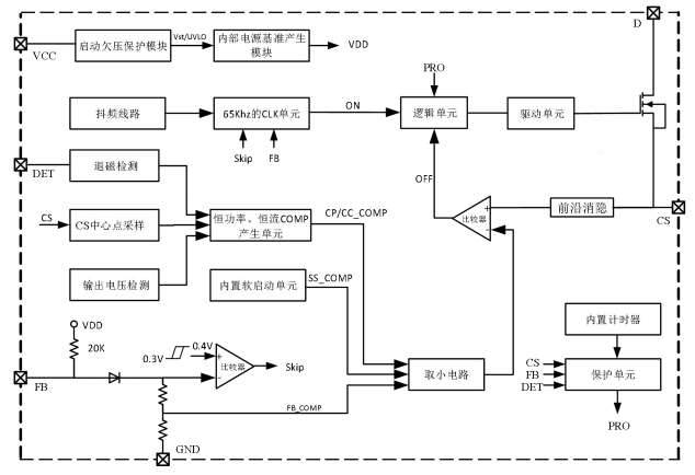 LP8718B/LP8718C隔離型20W以上恒壓恒功率恒流驅動芯片解析